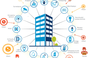 Building Attack