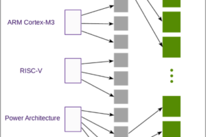SecureRF's SDK application hierarchy