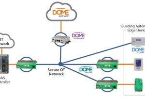 DOME network diagram