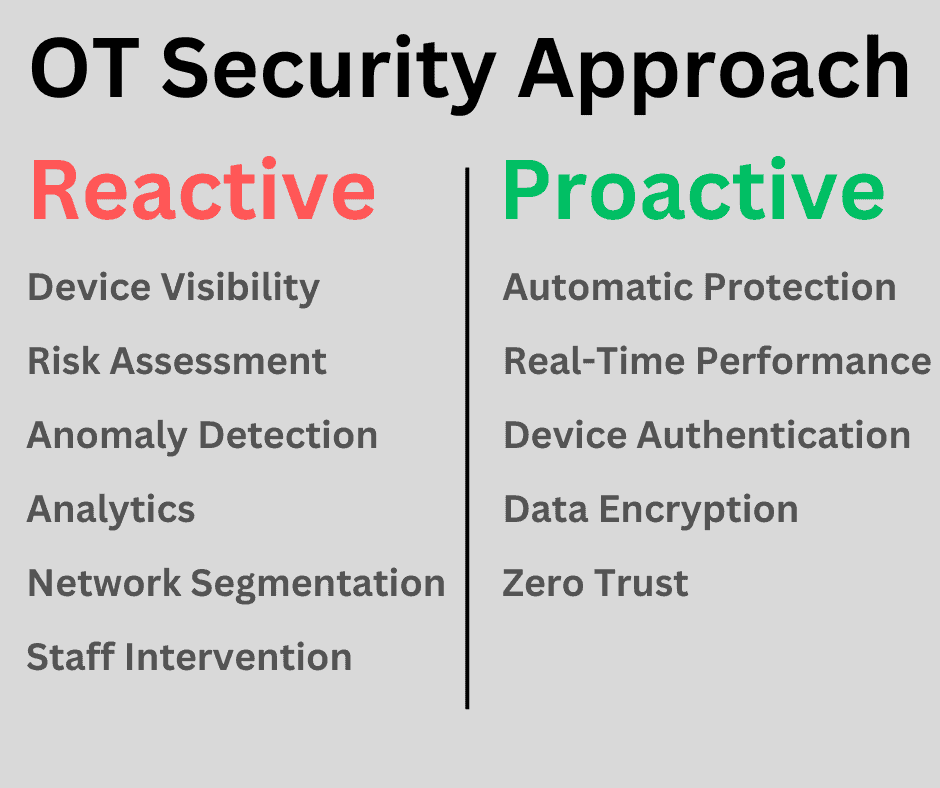 OT security approach