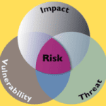 Cybersecurity Risk Assessment