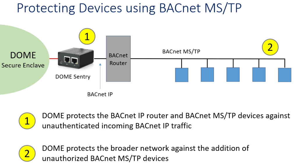 DOME BACnet MS/TP Cyber Protection