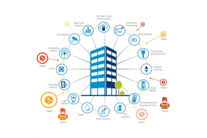 Building Cyber Attack