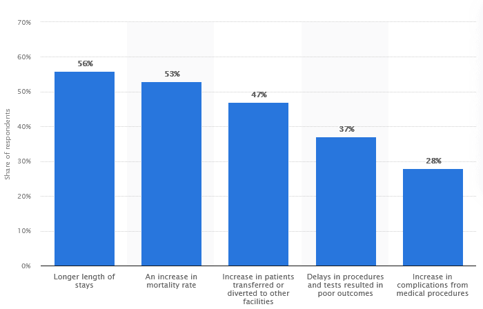 Healthcare Impact of Ransomware Attacks 2023