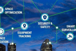 Smart Building Cybersecurity