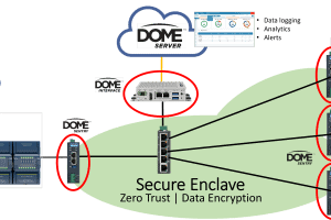 DOME protecting DNP3 Network