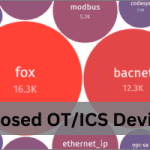 Exposed OT/ICS Devices