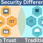 Zero Trust OT vs Traditional IT