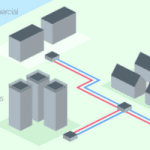 District Heating OT Security