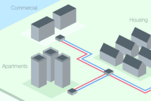 District Heating OT Security