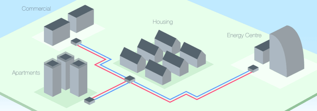 District Heating Diagram