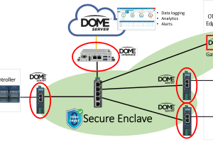 DOME Secure Enclave Diagram