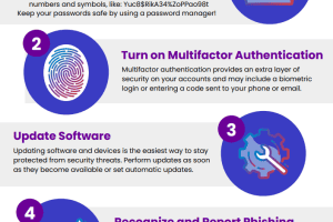 Cybersecurity Awareness Month 2024 Tipsheet