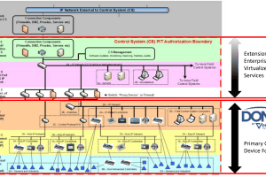 DOME ICS Security