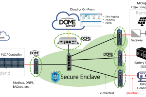DOME Microgrid OT Security