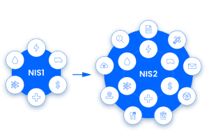 NIS1 and NIS2 Sectors