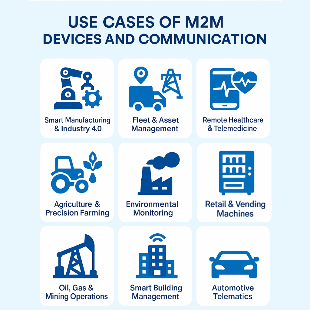 Infographic of Top M2M Use Cases and Applications