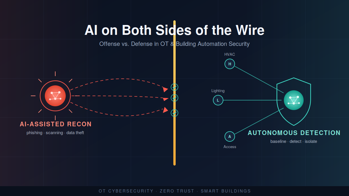 AI on Both Sides of the Wire