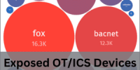 Exposed OT/ICS Devices